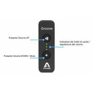 CONVERTITORE AUDIO DAC USB APOGEE GROOVE