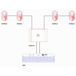 IMPIANTO ELECTROVOICE Sistema stereo EVID 4.2 900