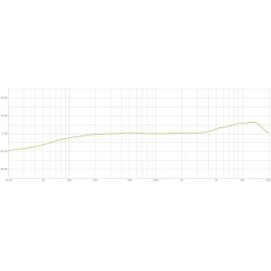 Microfono a condensatore LEWITT LCT040MATCH