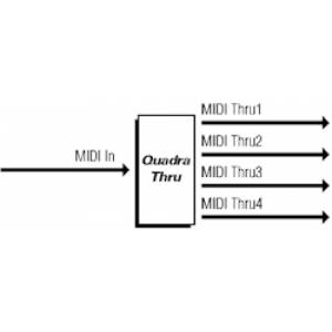 MIDI Processor MIDI Solutions QUADRA THRU